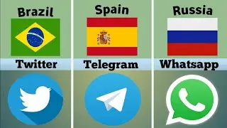 Banned Social Media Apps In Different Countries 