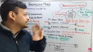 1.4- Transmission Modes Simplex Mode, Half Duplex Mode, Full Duplex Mode In Computer Networks