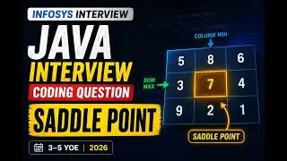 Infosys Java Interview Coding Question 2026 | Find Saddle Point Using Java