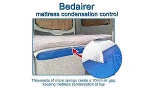 Bedairer mattress condensation control by Vicarious Media