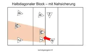 Volleyball - Block-Feldabwehr | Angriff von Position IV gegen halbdiagonalem Doppelblock