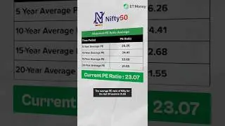 क्या stock market overvalued है? #Nifty50