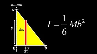 How to calculate the moment of inertia of a right triangular slab:  another method!