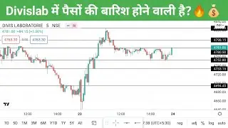 Divislab Share Prediction, Divislab Share Analysis, Divislab Share News, Divislab Share Target