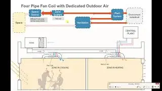 Energy Modeling Course - OpenStudio - 08-2 Fan Coil Systems
