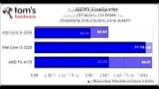 AMD FX 4170 vs i3 3220 Review test
