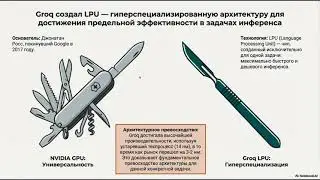 NVIDIA и Groq: ставка на инференс