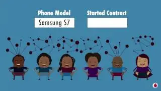 3. C3D Fundamentals - Querying Information