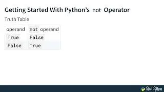 Using Python's not Operator: Inverting the Truth