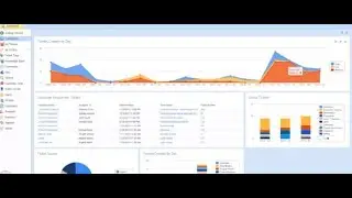 TeamSupport: All New Reporting Dashboard