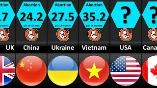 Top 50 Countries with the Highest Abortion Rates 2023