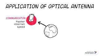 Optical Dielectric Resonator Antenna