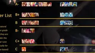Gemstar Summoners war-  rta tier list part 1