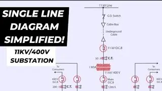 Single line diagram | SLD | LT & HT diagram | ACB | VCB | Transformer SLD