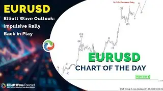 Прогноз по волновой теории Эллиотта для EURUSD: импульсивное ралли возобновляется.
