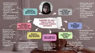 IMR533 INFORMATION ETHICS AND LAW ARTICLE REVIEW PRESENTATION