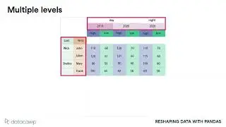 Working with multiple levels | Reshaping data in Python
