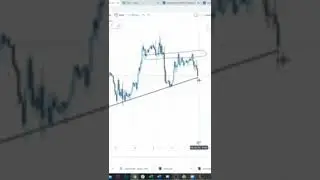 mistakes that traders make before the right ✅  direction in the market FTG ROOM EXPLAIN OR EXPOSED