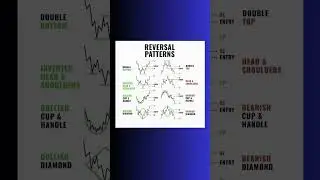 reversal pattern #reversalpatterns #chartpatterns #trading #sharemarket #shorts