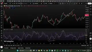 How to Trade RSI Divergence on GOLD &ndash; XAUUSD Strategy That Works