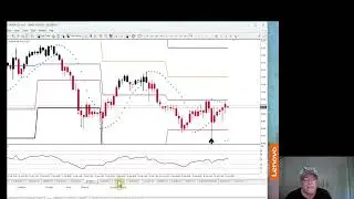 Forex Swing Trading April 16th 2024