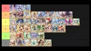 PIXEL OVERLOD 4096 TIER LIST.