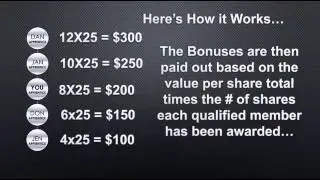 5 Minute Mogul System Ready to Create Success stories