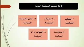vid&eacute;o p&eacute;dagogique( vid&eacute;o de contenu 2) nassima Meghrabi