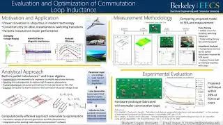 Ev valuation and Optimization of Communication Loop Inductance by Logan Horowitz