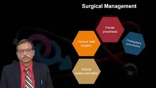 Dr. Ajit Saxena speaks on Sex and Surgical Aspects on Sexual Health Online CME | Teaser