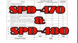 SPD-470 & SPD-480 (Fake Domicile & Criminal Record) #sindhpolice #policejobs2023