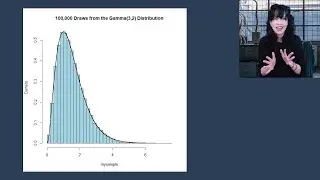 Monte Carlo Methods (2025): The Accept-Reject Algorithm (Lesson 10)