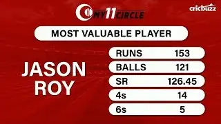 My11Circle MVP, ENG v BAN: Jason Roy