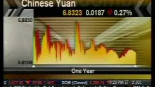 China Offers Tax Breaks To Reduce Reliance On Dollar - Bloomberg