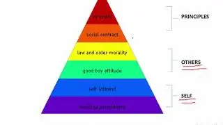 KOHLBERG'S THEORY OF MORAL DEVELOPMENT | Child development and pedagogy |CTET, TET & TEACHING EXAMS