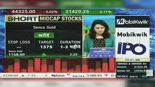 Senco Gold Share Latest News Today: Senco Gold Share News | Senco Gold Share | 11th December 2024