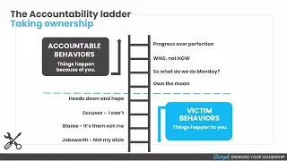 The Accountability Ladder - Taking Ownership | Sally Earnshaw | The Big Game 2025 | Centrical