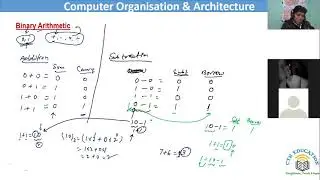 Binary arithmetic ll 1's Complements ll 2's Complements ll Signed number repersentation ll Unsigned