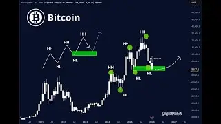 Bitcoin Defends Higher Low Support &mdash; Big Move Coming?