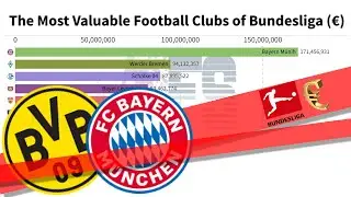 TOP 10 MOST VALUABLE FOOTBALL CLUBS - BUNDESLIGA (2005 to 2020)