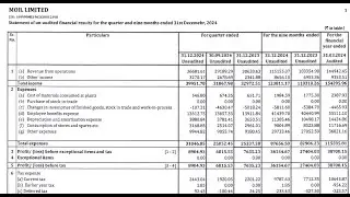 Moil Q3 Results 2025 | Moil Results Today | Moil Share News | Moil Latest Results | MOIL Ltd