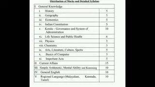 Degree main exam syllabus and mark distribution at a glance