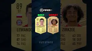 Best and Worst Players of Bayern on every FIFA #fc25