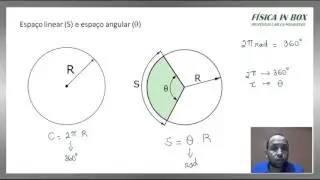 Movimento Circular  Uniforme - Pare de sofrer para aprender o MCU