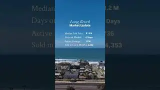 Long Beach Real Estate Market Update | October 2025