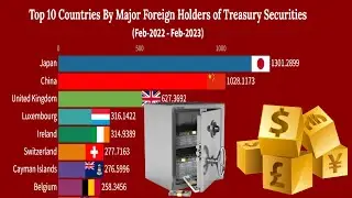 Top 10 Countries By Major Foreign Holders Of Treasury Securities( 2022 - 2023 )