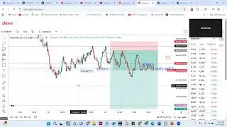 kelfa pips lesson 13 magic S & R with discount premium confluence
