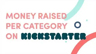 Money Raised on Kickstarter per category