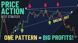 Master Price Action Trading | Improve Your Trade Accuracy