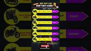 GST CUT 2.0: Don&rsquo;t Buy a Bike Before Watching This!🔥#bike #shorts #india
